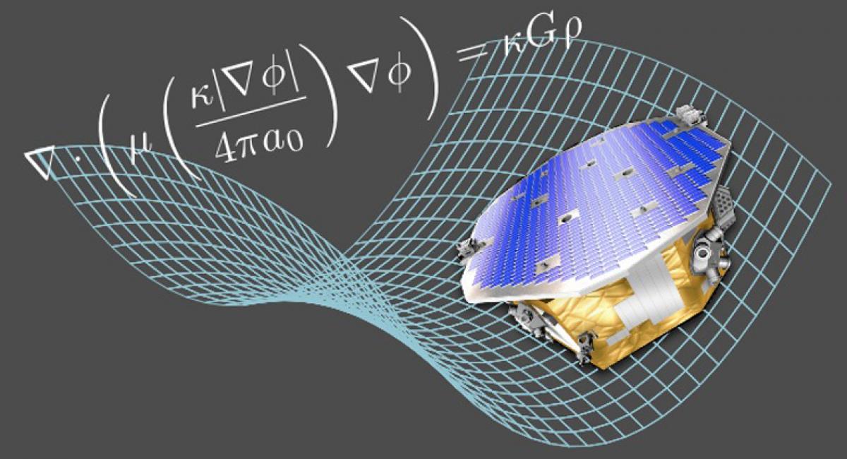 LPF - Saddle Point LPF - Saddle Point